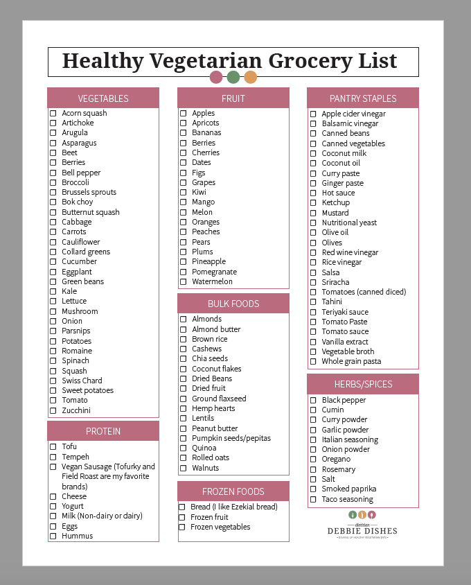 Printable Healthy Grocery List